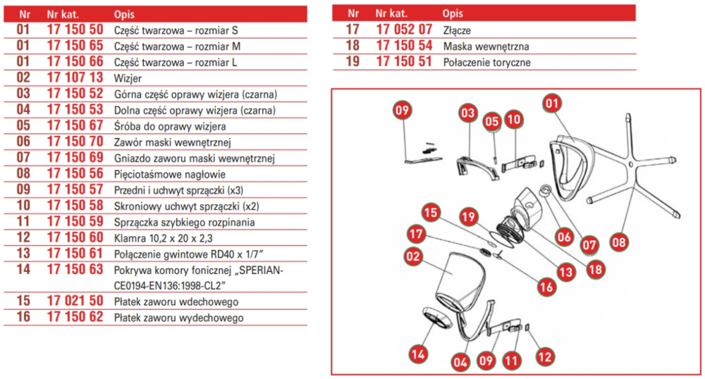 Części wymienne do maski pełnotwarzowej Honeywell OPTIFIT TWIN
