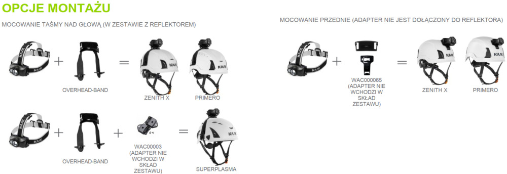 Montaż latarek KASK