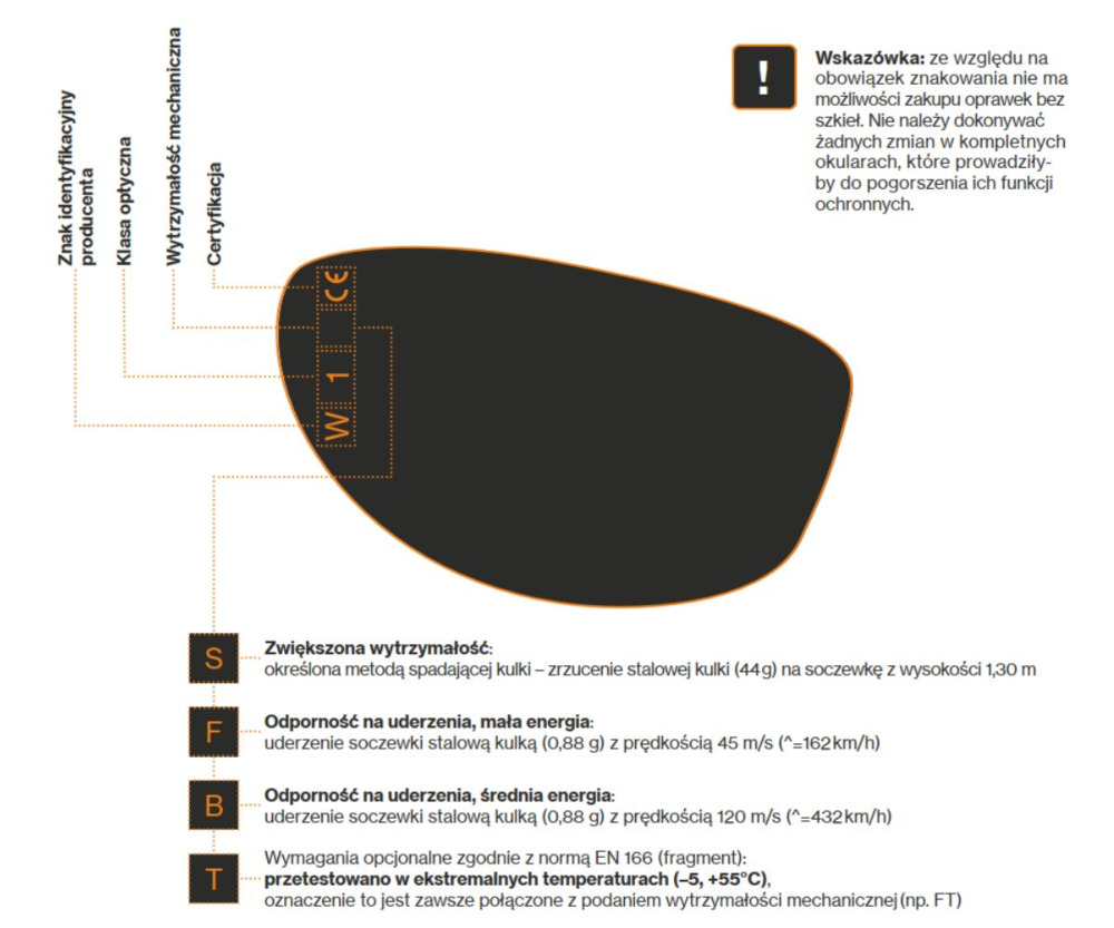 Oznaczenia soczewek - okulary korekcyjno-ochronne UVEX