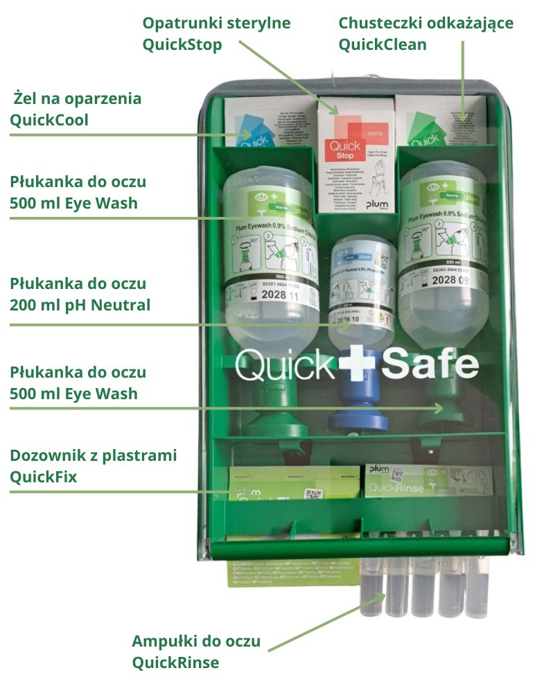 Zestawy Plum QuickSafe Zestawy Plum QuickSafe