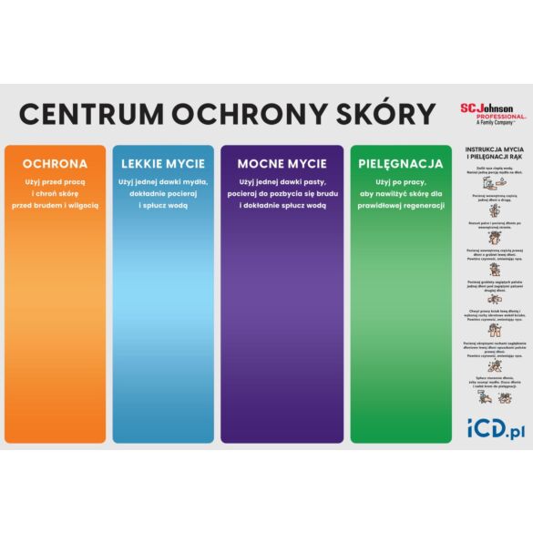 Tablica Centrum Ochrony Skóry SC Johnson - na 4 dozowniki