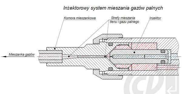 Inżektorowy system mieszania gazów